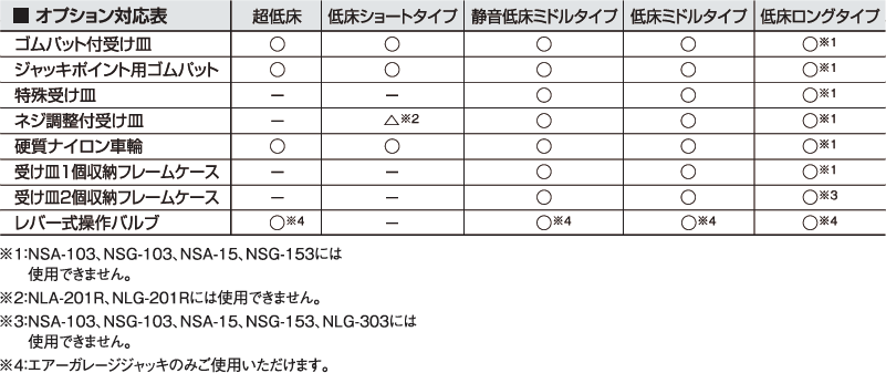 低床ガレージジャッキ／NLA・NLG・NSA・NSGシリーズ – 株式会社イヤサカ