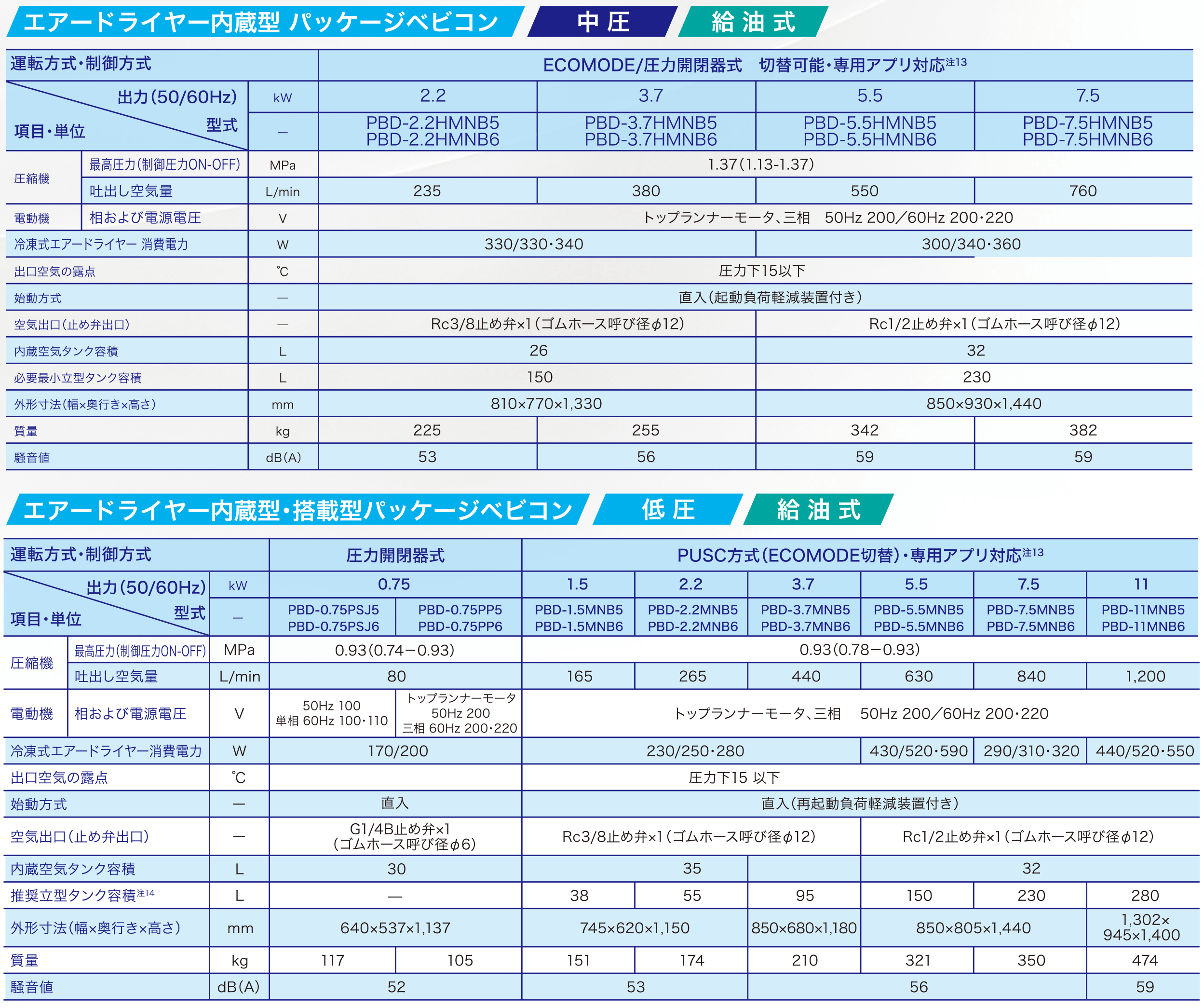 エアコンプレッサー／POD・PBD・○Pシリーズ – 株式会社イヤサカ