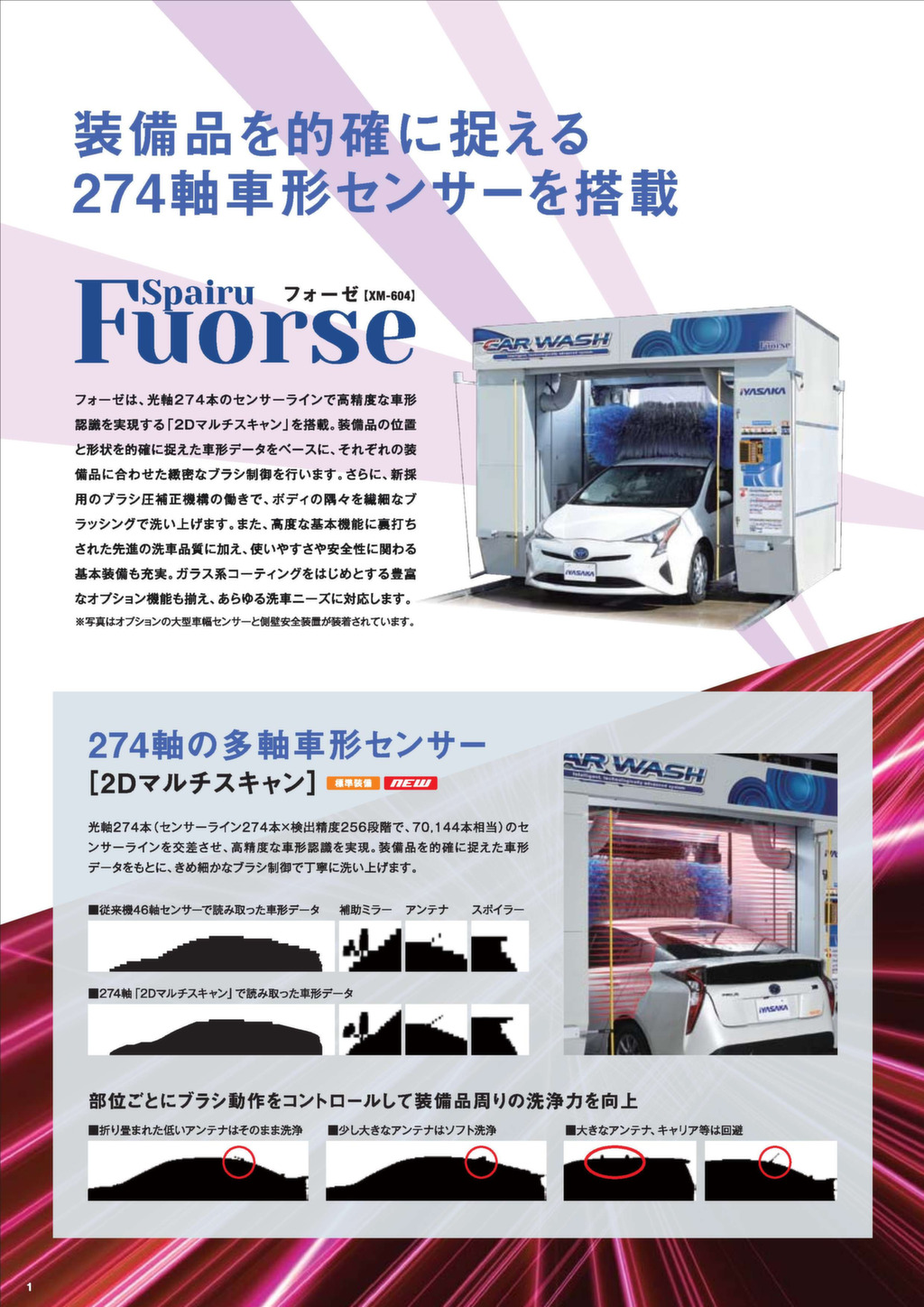 門型洗車機 フォーゼ／XM-604 – 株式会社イヤサカ