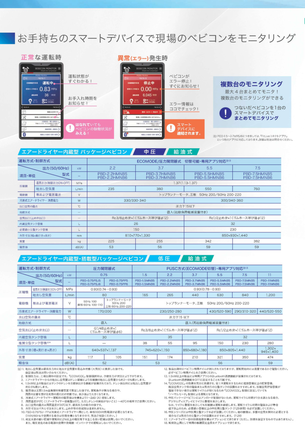 エアコンプレッサー／POD・PBD・○Pシリーズ – 株式会社イヤサカ